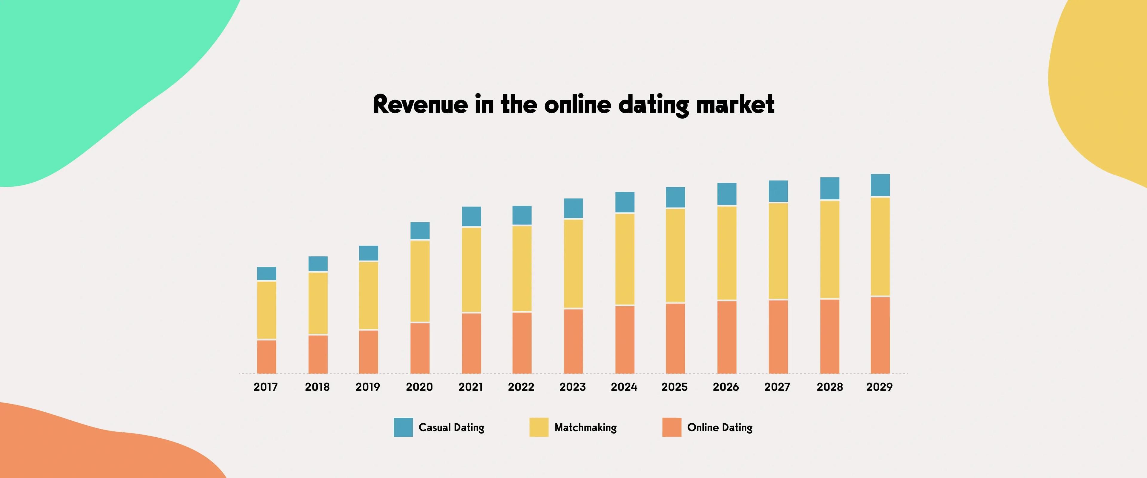 Dating app development - img 13.jpg
