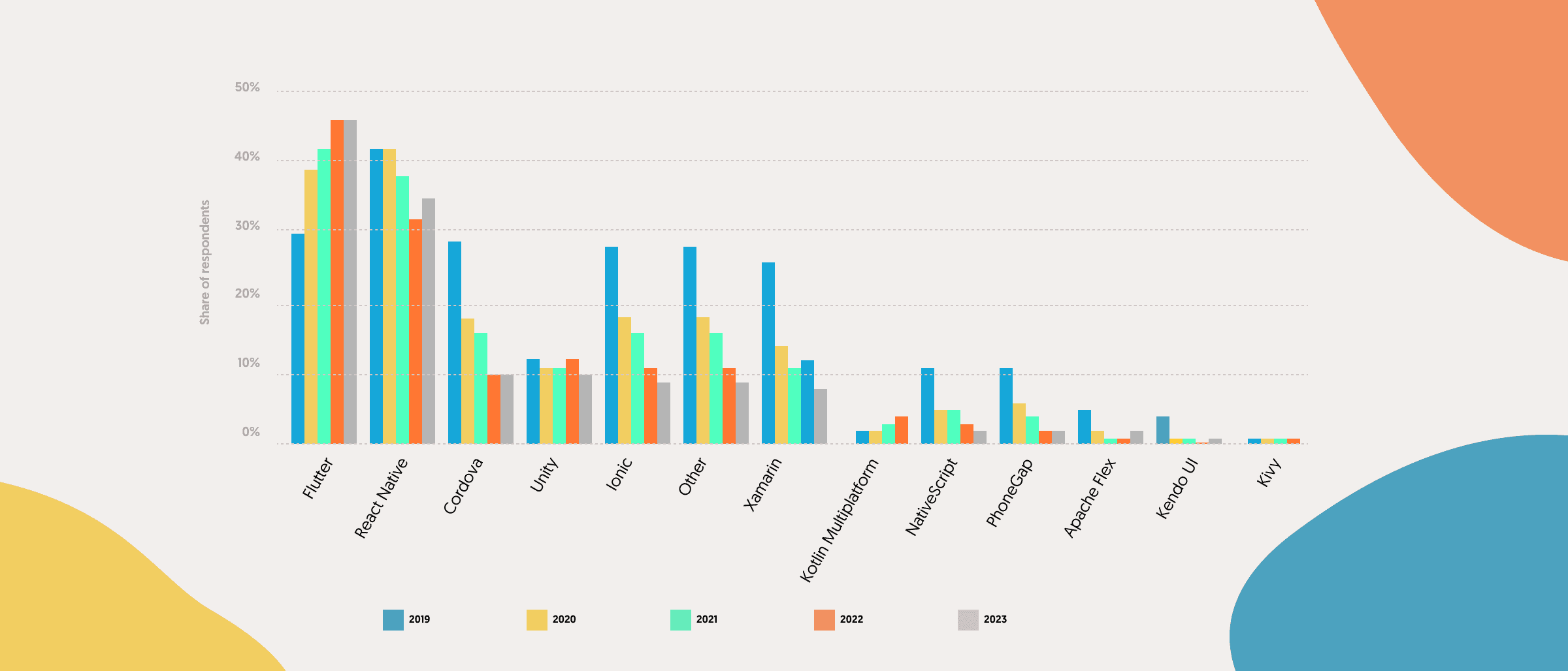 Native vs cross-platform app development - img3.png