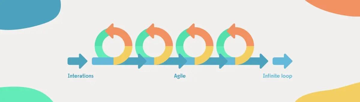 App Development Stages img 3 - agile.png