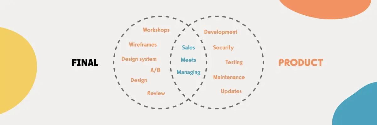 App Development Stages img 13 - final product.png