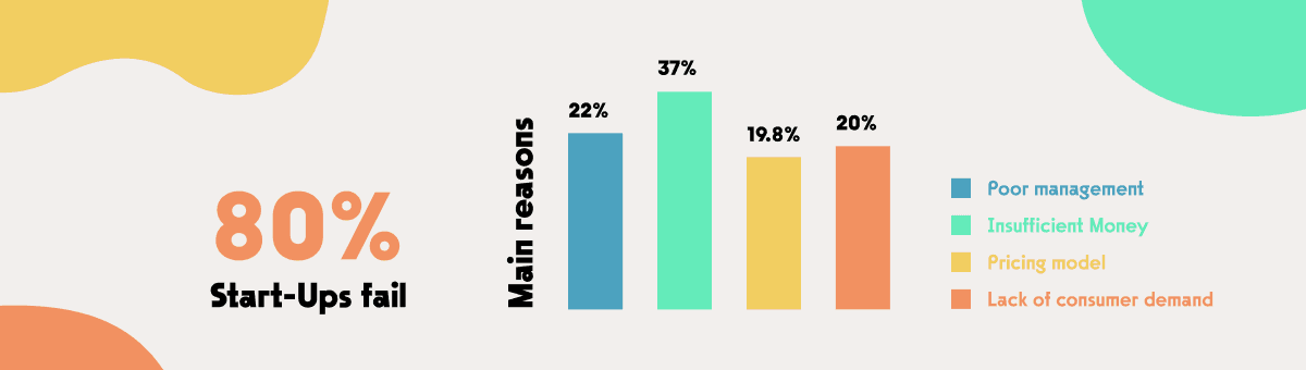 App Development Stages img 1 - stats.png