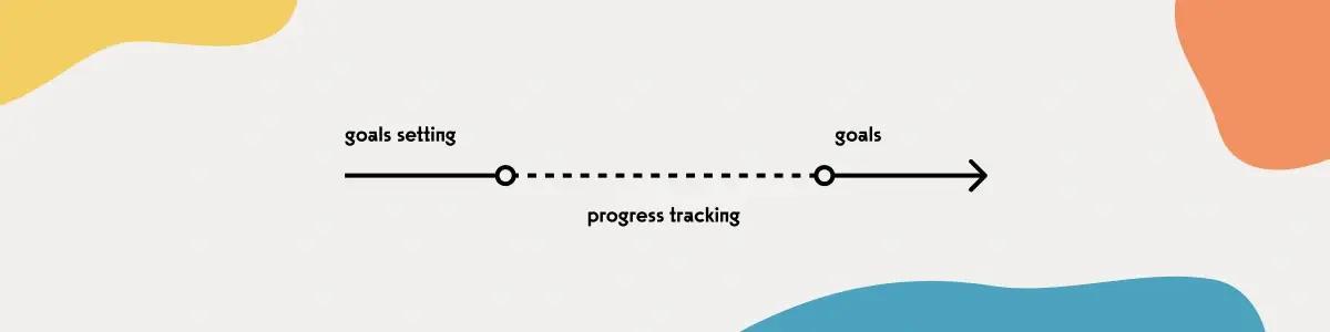 Fitness App Development in 2023 img 7 - progress.png