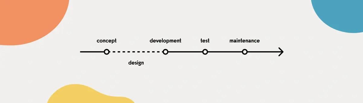 App Development Stages img 11 - timeline.png