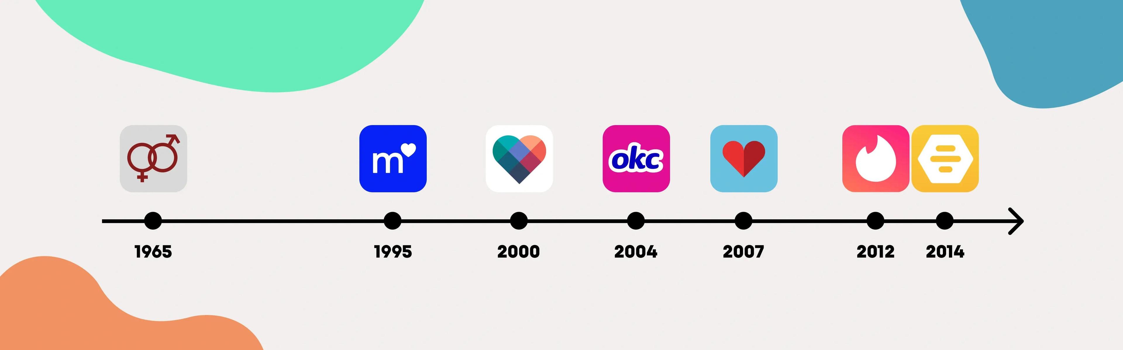 Dating app development - img1.jpg