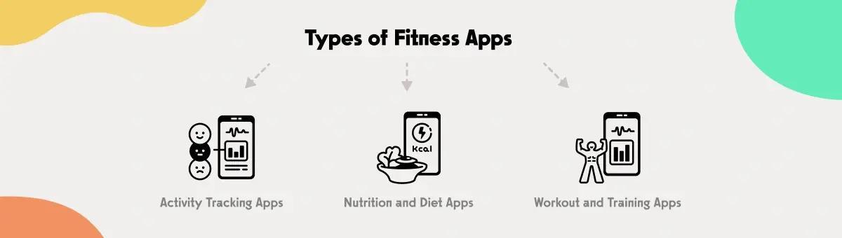 Fitness App Development in 2023 img 2 - apps.png