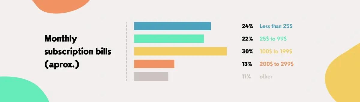 Subscription model for selling physical products img 6 - stats.jpg