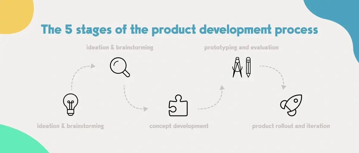 Mobile Product Design - img1.png