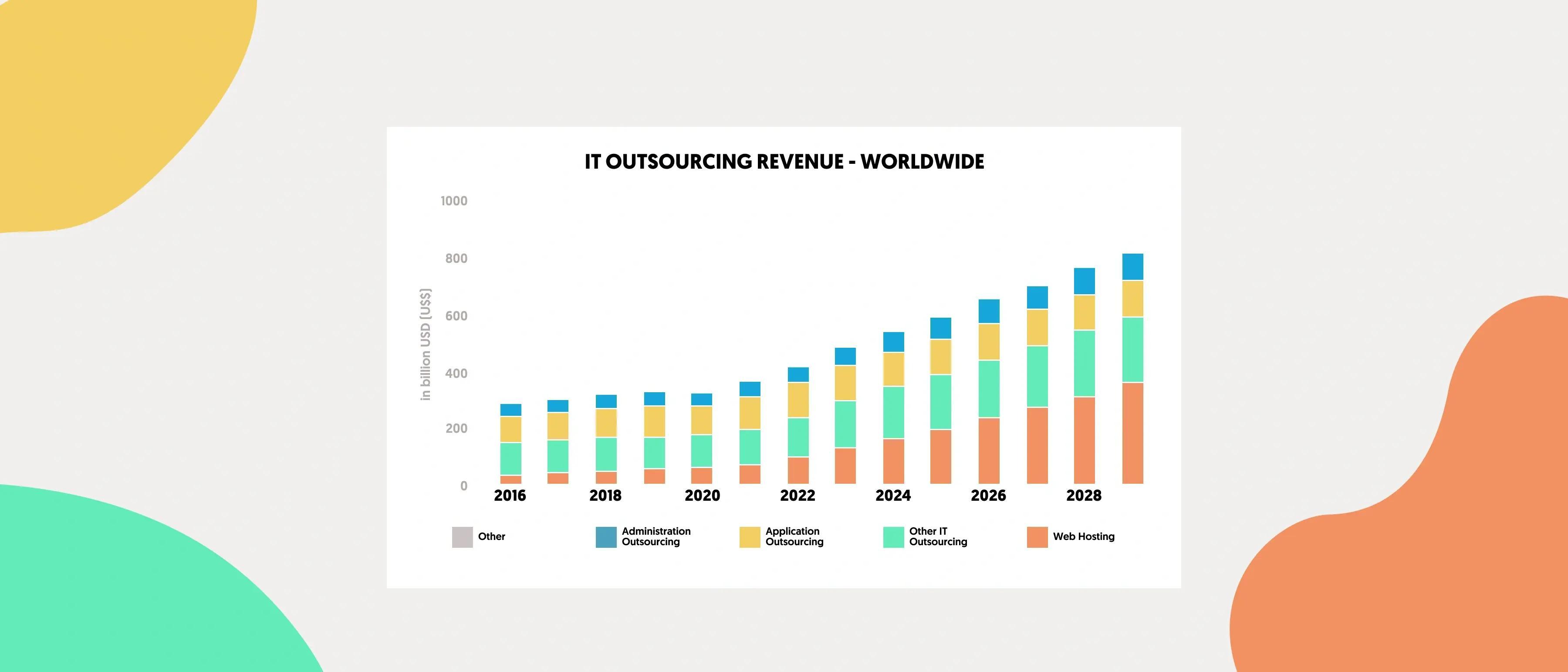 Top IT Outsourcing Trends - img1 (1).png