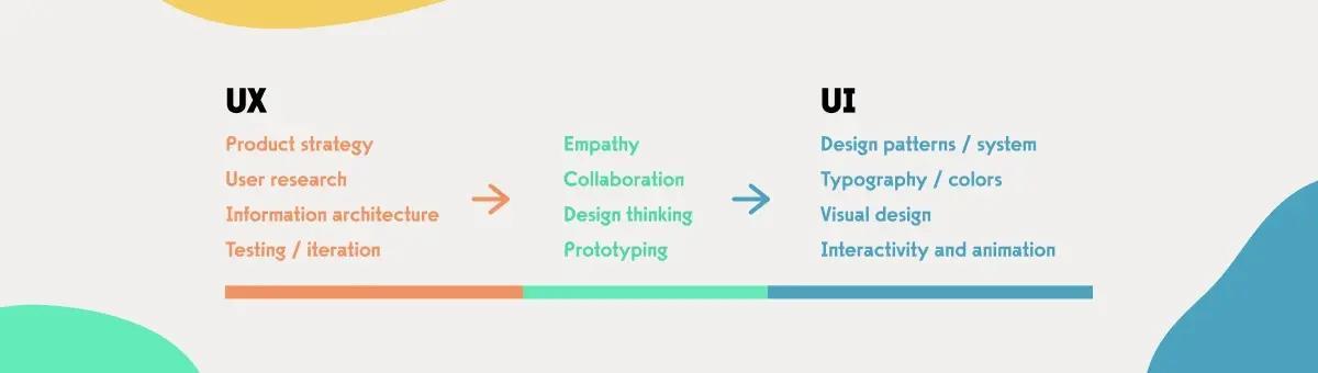 App Development Stages img 6 - product design.png