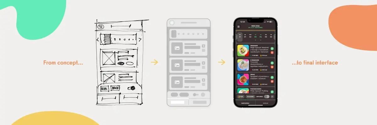 App Development Stages img 7 - concept.png