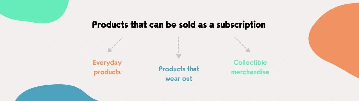 Subscription model for selling physical products img 2 - subscription.jpg