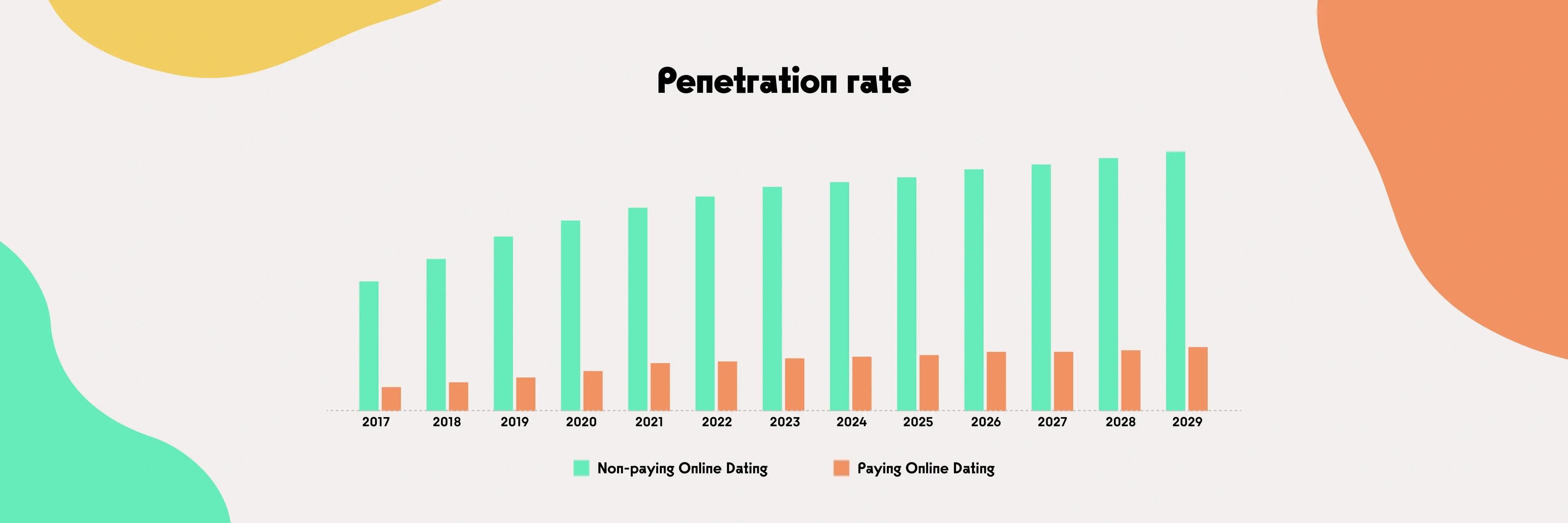 Dating app development - img 15.jpg