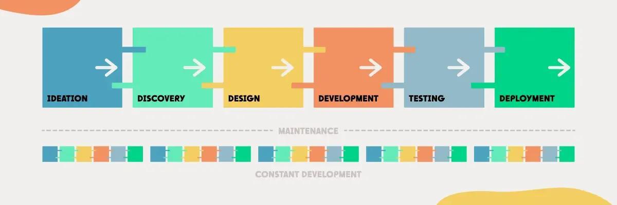 App Development Stages img 2 - loop.png