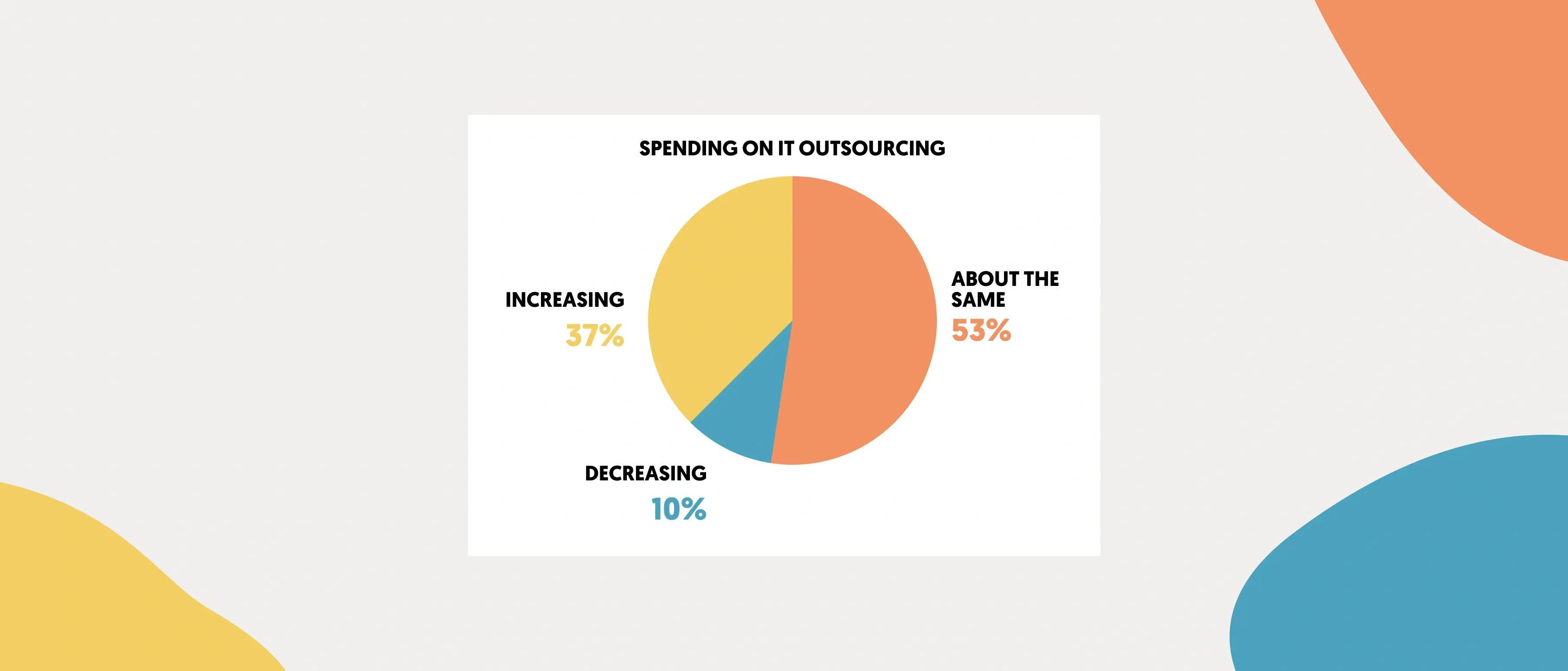 Top IT Outsourcing Trends - img2.png