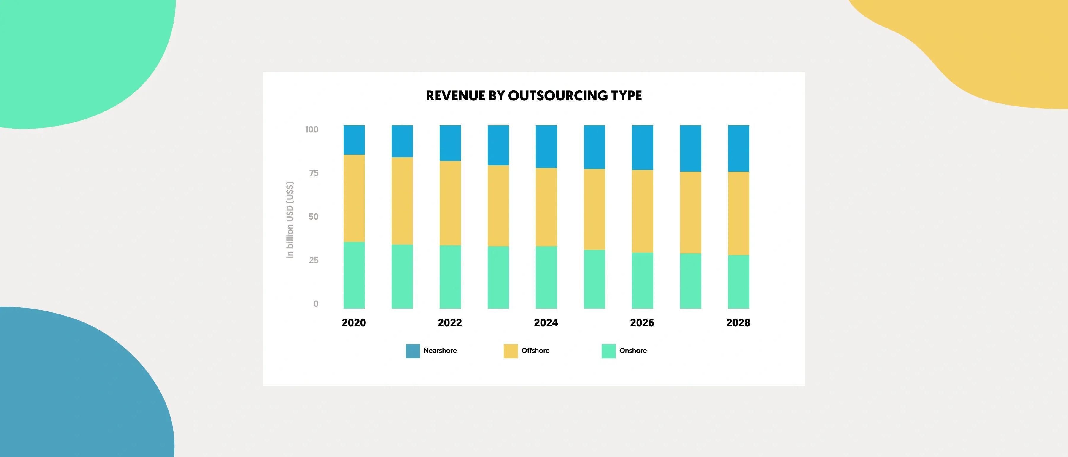 Top IT Outsourcing Trends - img1.2.png