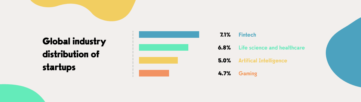 Hiring developers for your startup img 1 - stats.png